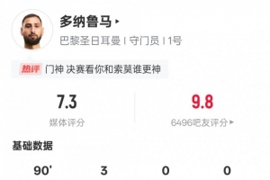 必一运动官网-多纳鲁马本场比赛数据：3次扑救3次解围，评分7.3