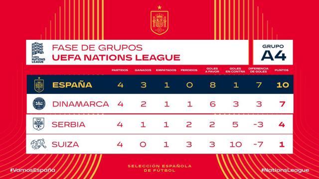 必一运动官网-【复盘】主力缺席不碍赢球，西班牙“二队”同样出彩