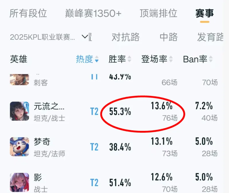 必一运动官方app-元坦打野在当前版本是T0吗，他比杨戬和宫本强在哪里？